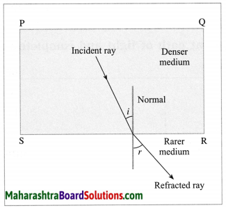 Maharashtra Board Class 10 Science Solutions Part 1 Chapter 6 Refraction of Light 11