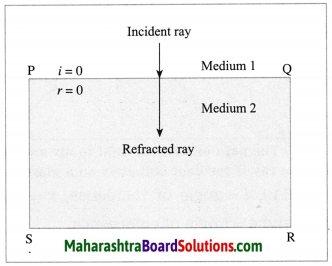 Maharashtra Board Class 10 Science Solutions Part 1 Chapter 6 Refraction of Light 13