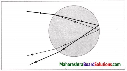 Maharashtra Board Class 10 Science Solutions Part 1 Chapter 6 Refraction of Light 27