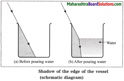 Maharashtra Board Class 10 Science Solutions Part 1 Chapter 6 Refraction of Light 31