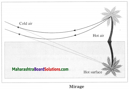 Maharashtra Board Class 10 Science Solutions Part 1 Chapter 6 Refraction of Light 5