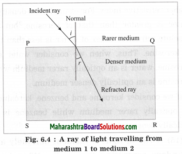 Maharashtra Board Class 10 Science Solutions Part 1 Chapter 6 Refraction of Light 8