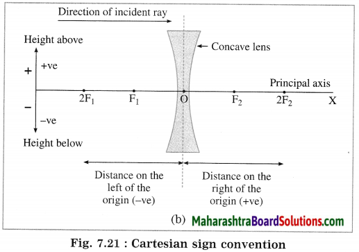 Maharashtra Board Class 10 Science Solutions Part 1 Chapter 7 Lenses 35