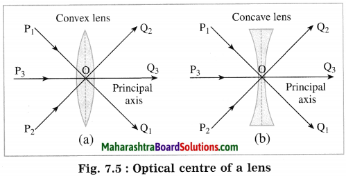 Maharashtra Board Class 10 Science Solutions Part 1 Chapter 7 Lenses 4