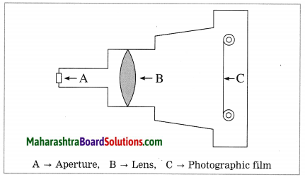 Maharashtra Board Class 10 Science Solutions Part 1 Chapter 7 Lenses 43