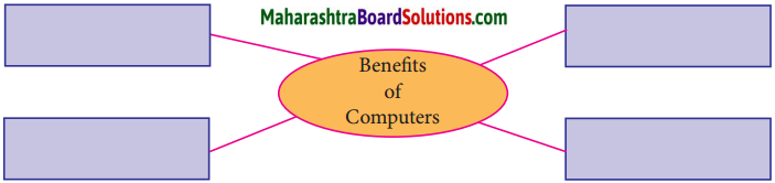Maharashtra Board Class 10 English Solutions Unit 2.3 Connecting the Dots 2