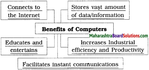 Maharashtra Board Class 10 English Solutions Unit 2.3 Connecting the Dots 5