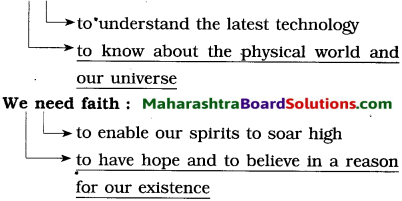 Maharashtra Board Class 10 English Solutions Unit 2.6 Science and Spirituality 1