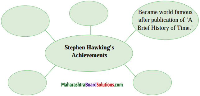 Maharashtra Board Class 10 English Solutions Unit 3.3 Stephen Hawking 3
