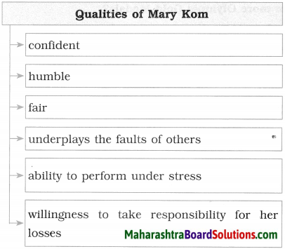 Maharashtra Board Class 10 English Solutions Unit 3.5 Unbeatable Super Mom-Mary Kom 3