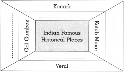 Maharashtra Board Class 10 History Solutions Chapter 4 History of Indian Arts 14