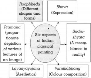 Maharashtra Board Class 10 History Solutions Chapter 4 History Of ...