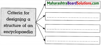 Maharashtra Board Class 10 History Solutions Chapter 9 Heritage Management 5