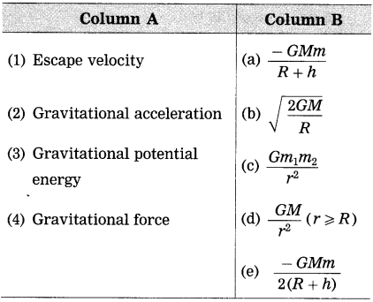 Maharashtra Board Class 10 Science Solutions Part 1 Chapter 1 Gravitation 25