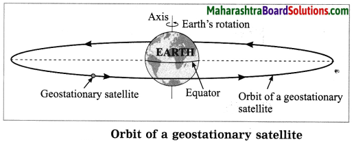 Maharashtra Board Class 10 Science Solutions Part 1 Chapter 10 Space Missions 6
