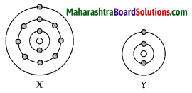 Maharashtra Board Class 10 Science Solutions Part 1 Chapter 2 Periodic Classification of Elements 11