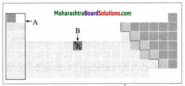 Maharashtra Board Class 10 Science Solutions Part 1 Chapter 2 Periodic Classification of Elements 9