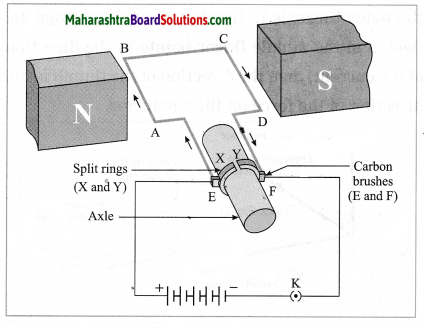 Maharashtra Board Class 10 Science Solutions Part 1 Chapter 4 Effects of Electric Current 25