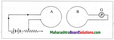 Maharashtra Board Class 10 Science Solutions Part 1 Chapter 4 Effects of Electric Current 31