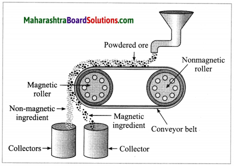 Maharashtra Board Class 10 Science Solutions Part 1 Chapter 8 Metallurgy 2