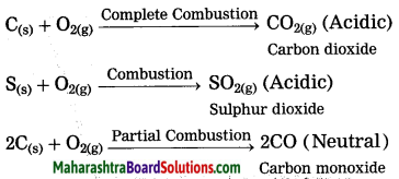 Maharashtra Board Class 10 Science Solutions Part 1 Chapter 8 Metallurgy 26