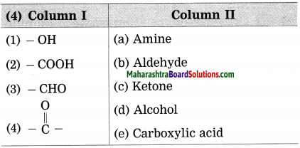 Maharashtra Board Class 10 Science Solutions Part 1 Chapter 9 Carbon Compounds 70