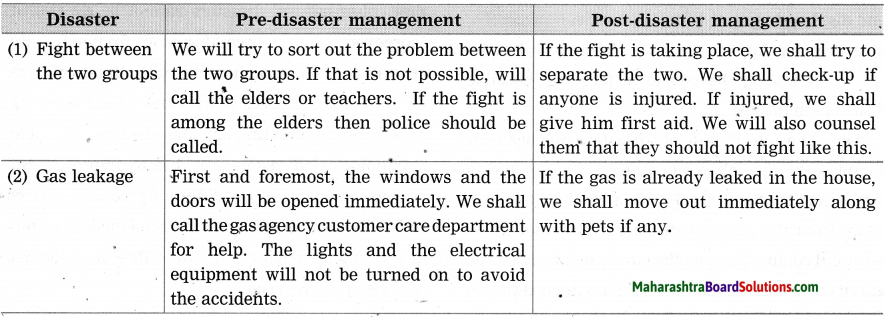 Maharashtra Board Class 10 Science Solutions Part 2 Chapter 10 Disaster Management 11