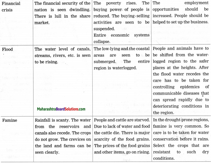 Maharashtra Board Class 10 Science Solutions Part 2 Chapter 10 Disaster Management 5