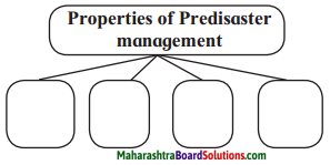 Maharashtra Board Class 10 Science Solutions Part 2 Chapter 10 Disaster Management 8