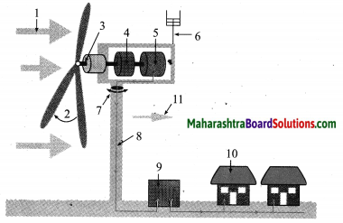 Maharashtra Board Class 10 Science Solutions Part 2 Chapter 5 Towards Green Energy 16