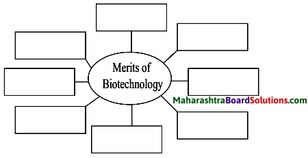 Maharashtra Board Class 10 Science Solutions Part 2 Chapter 8 Cell Biology and Biotechnology 1