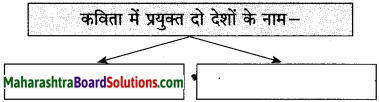 Maharashtra Board Class 10 Hindi Solutions Chapter 1 भारत महिमा 3