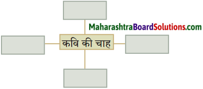 Maharashtra Board Class 10 Hindi Solutions Chapter 11 कृषक गान 1
