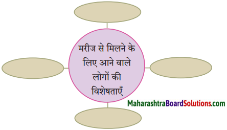 Maharashtra Board Class 10 Hindi Solutions Chapter 3 वाह रे! हमदर्द 1