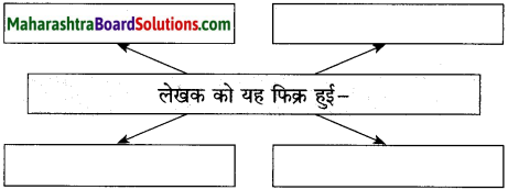 Maharashtra Board Class 10 Hindi Solutions Chapter 3 वाह रे! हमदर्द 10