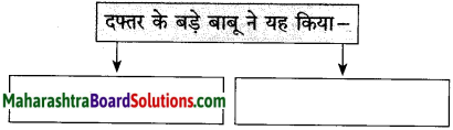 Maharashtra Board Class 10 Hindi Solutions Chapter 3 वाह रे! हमदर्द 20