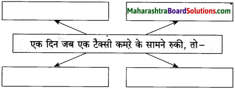 Maharashtra Board Class 10 Hindi Solutions Chapter 3 वाह रे! हमदर्द 24