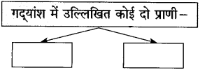 Maharashtra Board Class 10 Hindi Solutions Chapter 5 गोवा जैसा मैंने देखा 13