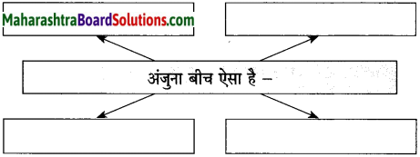 Maharashtra Board Class 10 Hindi Solutions Chapter 5 गोवा जैसा मैंने देखा 17