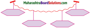 Maharashtra Board Class 10 Hindi Solutions Chapter 5 गोवा जैसा मैंने देखा 30