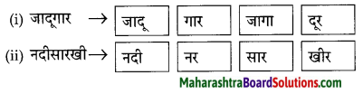 Maharashtra Board Class 10 Marathi Solutions Chapter 2 बोलतो मराठी… 23
