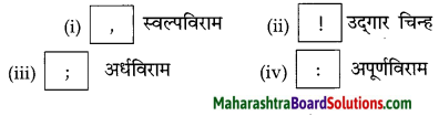 Maharashtra Board Class 10 Marathi Solutions Chapter 2 बोलतो मराठी… 25