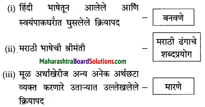 Maharashtra Board Class 10 Marathi Solutions Chapter 2 बोलतो मराठी… 8