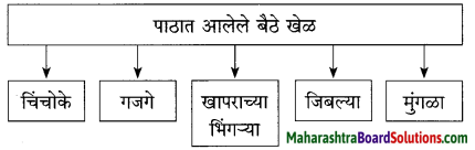 Maharashtra Board Class 10 Marathi Solutions Chapter 3 आजी कुटुंबाचं आगळ 12