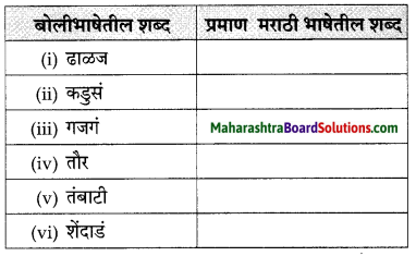 Maharashtra Board Class 10 Marathi Solutions Chapter 3 आजी कुटुंबाचं आगळ 19