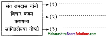 Maharashtra Board Class 10 Marathi Solutions Chapter 4 उत्तमलक्षण (संतकाव्य) 1