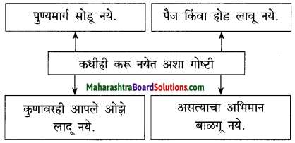 Maharashtra Board Class 10 Marathi Solutions Chapter 4 उत्तमलक्षण (संतकाव्य) 4