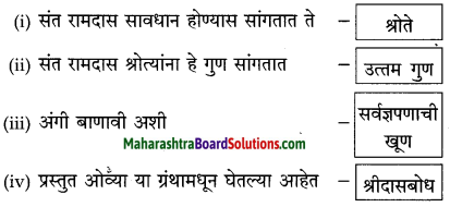 Maharashtra Board Class 10 Marathi Solutions Chapter 4 उत्तमलक्षण (संतकाव्य) 6