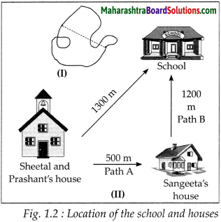 Maharashtra Board Class 9 Science Solutions Chapter 1 Laws of Motion 22