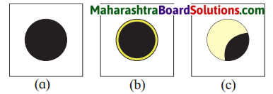 Maharashtra Board Class 7 Geography Solutions Chapter 2 The Sun, the Moon and the Earth 2
